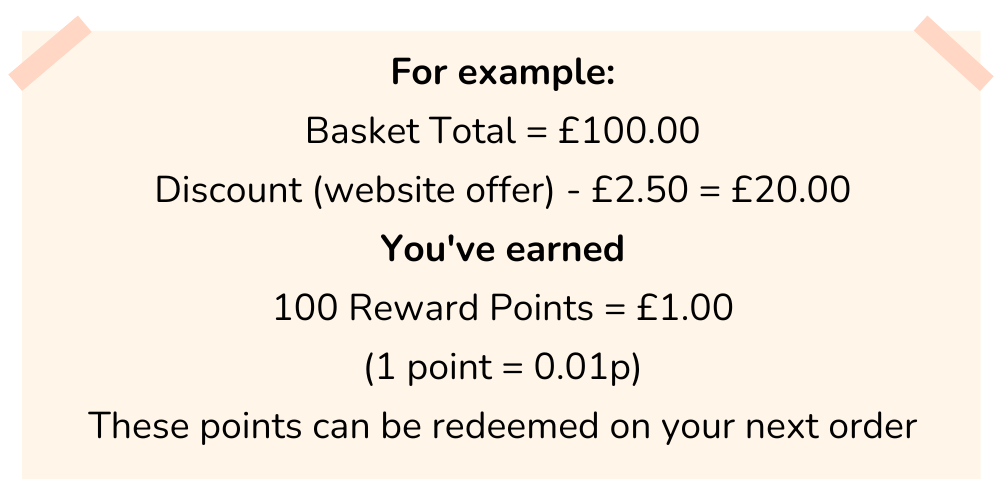 EXAMPLE OF HOW THE REWARD POINTS WORK AT CM HAIR AND BEAUTY SUPPLIES