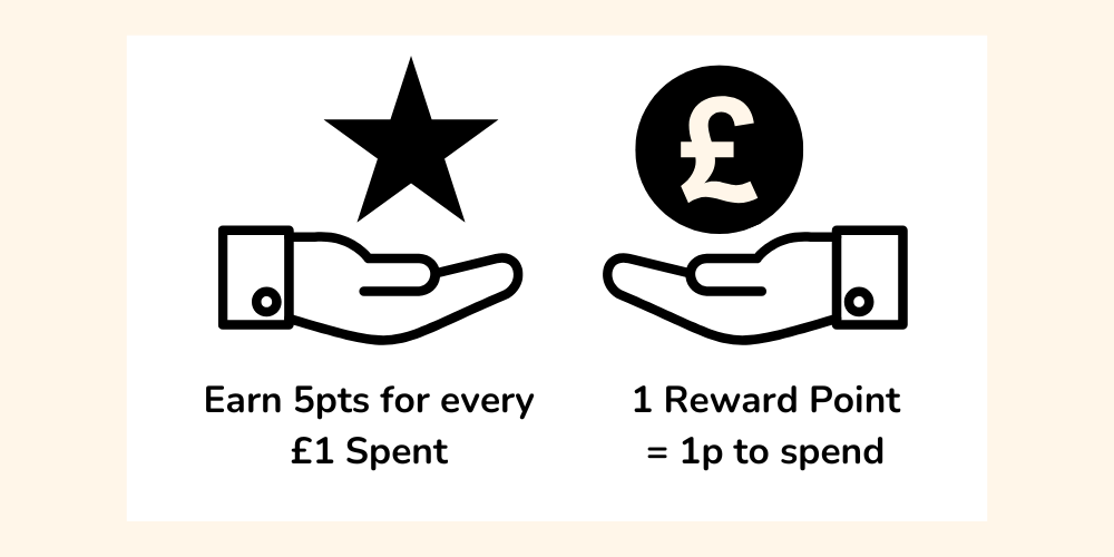 earn reward points with CM Hair and Beauty Supplies VIP CLUB