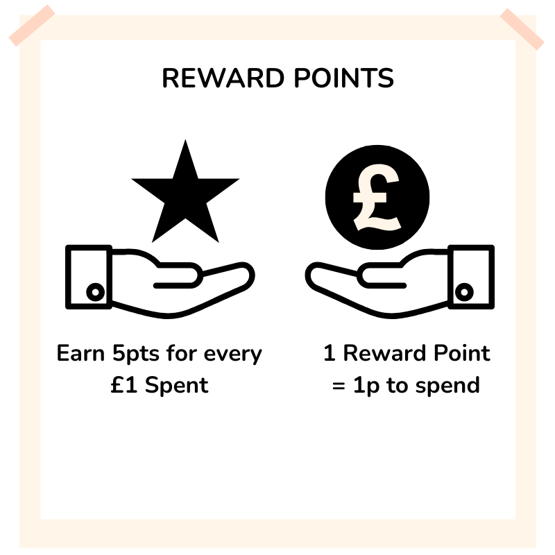 earn reward points with CM Hair and Beauty Supplies VIP CLUB