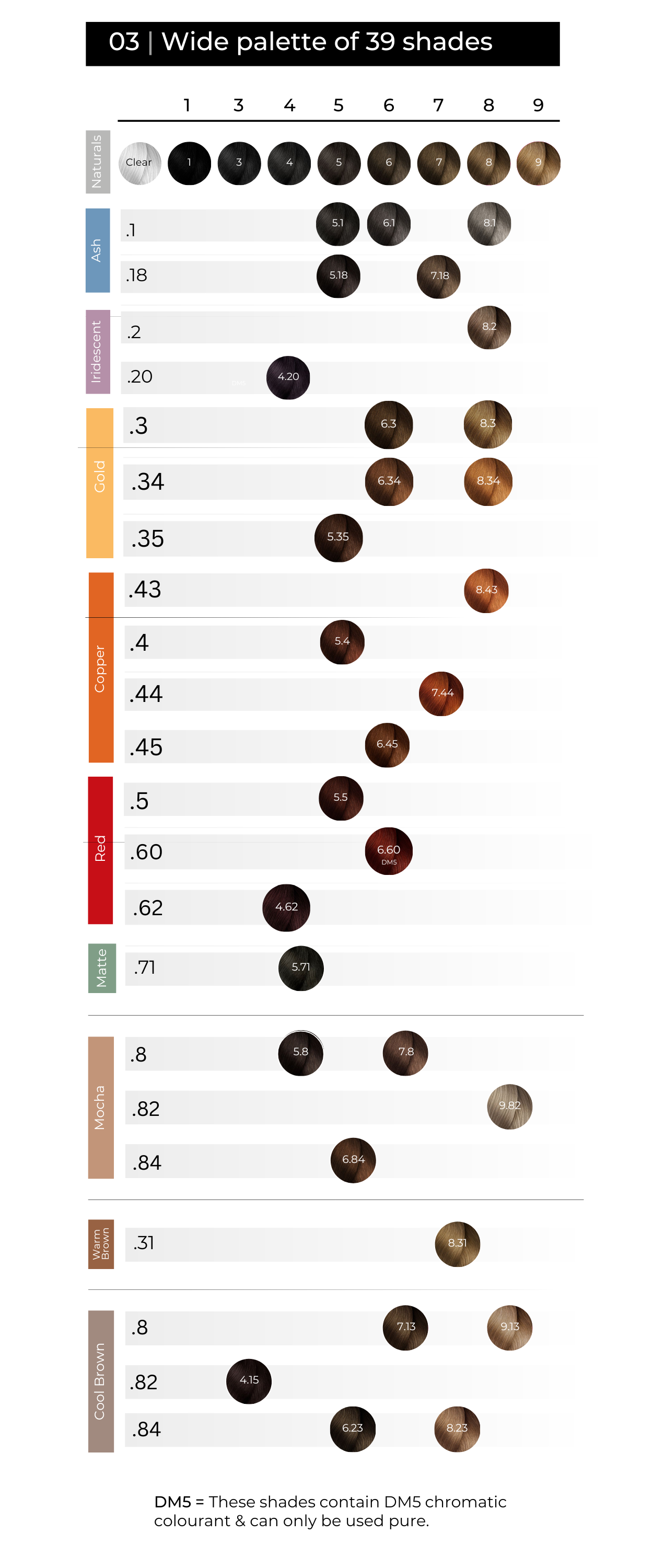 L'Oreal Dia Color shade chart